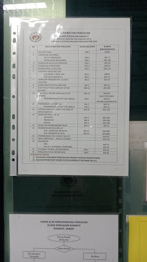 Klinik Pergigian Kinarut